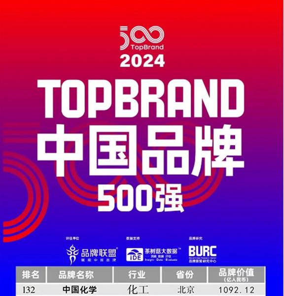 中國化學(xué)再度榮登中國品牌500強榜單